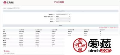 二狗币还剩7千多万未预约！明天预约截止啦！