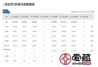 二狗币还剩7千多万未预约！明天预约截止啦！