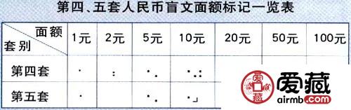 四版币上的几个神秘黑点，是做什么用的？