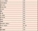 5月18-19号广州首届全国钱币交流会135位参展商名单，开幕倒计时