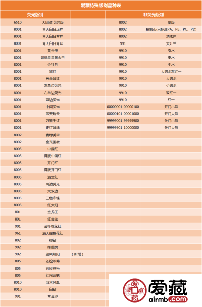 爱藏荧光及特殊版别表格