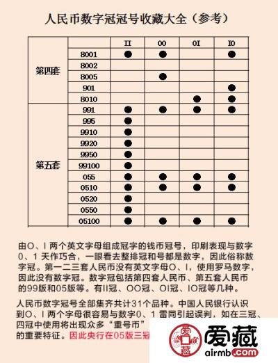 爱藏荧光及特殊版别表格
