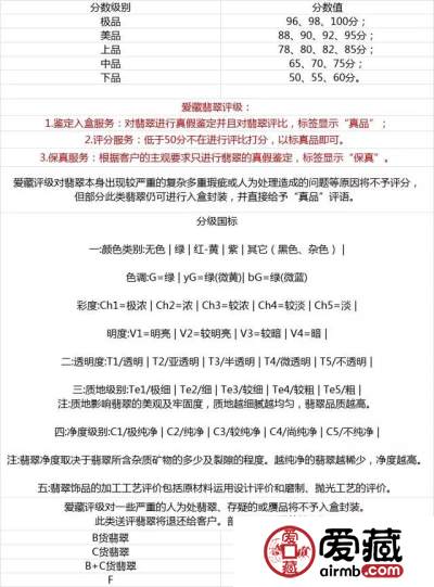 国内第一家，爱藏翡翠评级正式上线！