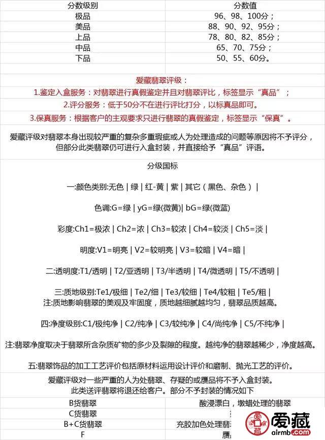 国内第一家，爱藏翡翠评级正式上线！