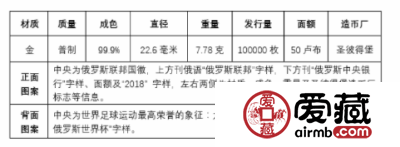 2018世界杯纪念币盘点（一）