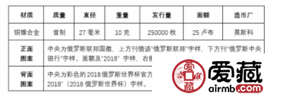 2018世界杯纪念币盘点（一）