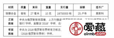 2018世界杯纪念币盘点（一）