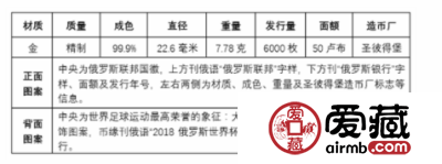 2018世界杯纪念币盘点（二）