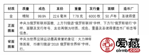 2018世界杯紀(jì)念幣盤(pán)點(diǎn)（二）