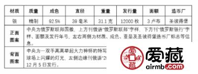 2018世界杯纪念币盘点（二）