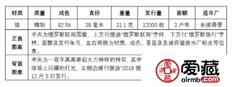 2018世界杯紀(jì)念幣盤(pán)點(diǎn)（二）