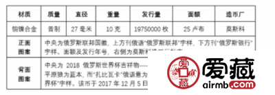 2018世界杯纪念币盘点（二）