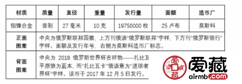 2018世界杯紀(jì)念幣盤(pán)點(diǎn)（二）