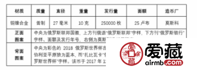 2018世界杯纪念币盘点（二）