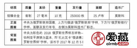 2018世界杯紀(jì)念幣盤(pán)點(diǎn)（二）