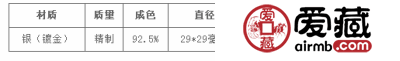 拉脱维亚发行“蜜蜂”镀金纪念银币