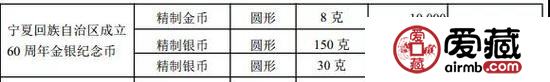 9月錢幣界將發(fā)生這些大事