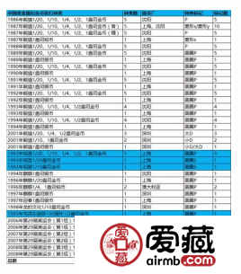 细数纪念币上特殊标记特征及寓意