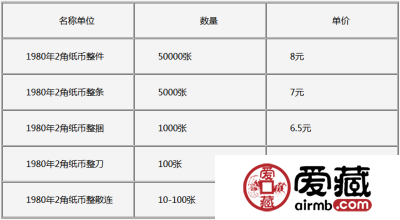 第四套人民币80版2角值多少钱