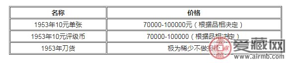 1953年10元人民币值多少钱