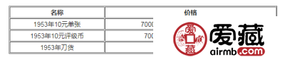 1953年10元人民币值多少钱