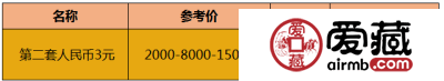 第二套三元人民币值多少钱