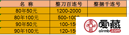 80年版100元人民幣值多少錢