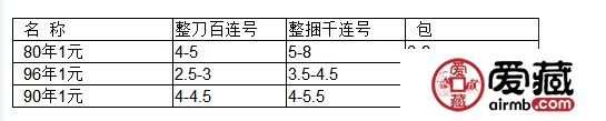 第四套一元人民幣值多少錢