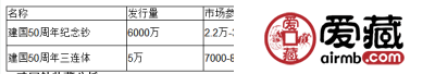 建国钞十连号市场价格高吗？