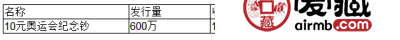 10元奥运会纪念钞值多少钱