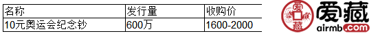 10元奥运会纪念钞值多少钱