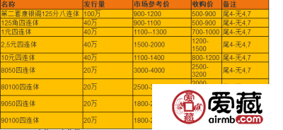 90100四连体不收藏后悔莫及