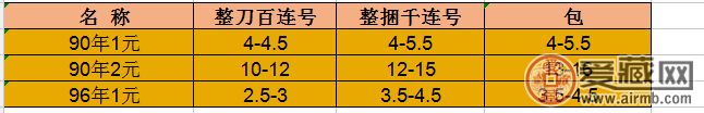 1990年的2元值多少錢