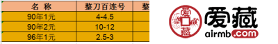 1990年的2元值多少钱