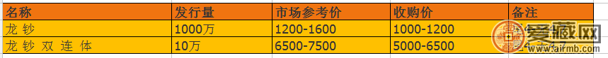 龙钞100元最新价格高吗