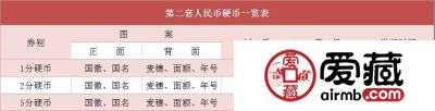 纸分币是属于第二套人民币的，别再搞错哟！