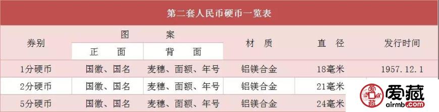 紙分幣是屬于第二套人民幣的，別再搞錯喲！