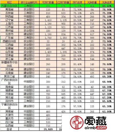 高铁币最终兑换量1.14亿枚，剩余4700多万枚未兑换