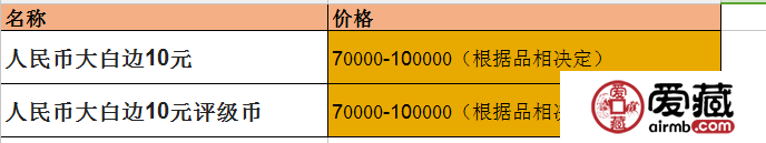 人民币大白边回收价格是多少