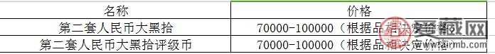 第二套人民币大黑拾值多少钱
