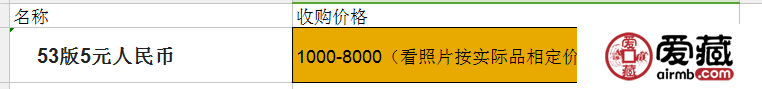 53版5元人民幣值多少錢