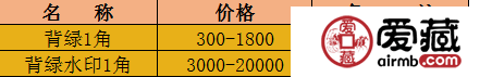 62年背綠一角值多少錢