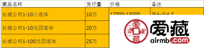 长城八连体值多少钱