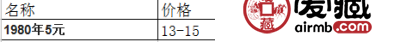 1980年5元连号人民币回收价格