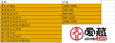奥运纪念钞大全套值不值得入手
