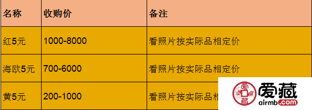 1953年伍元價(jià)格及歷史介紹