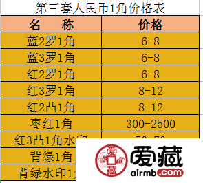 60版枣红1角回收价格是多少