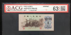 一角紙幣賣1萬，專家：價值不止于此