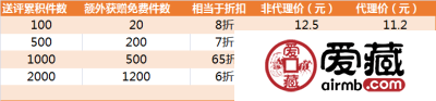 爱藏评级突破120万件，十月酬宾活动