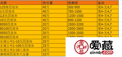 第四套连体钞价格为何频频走高